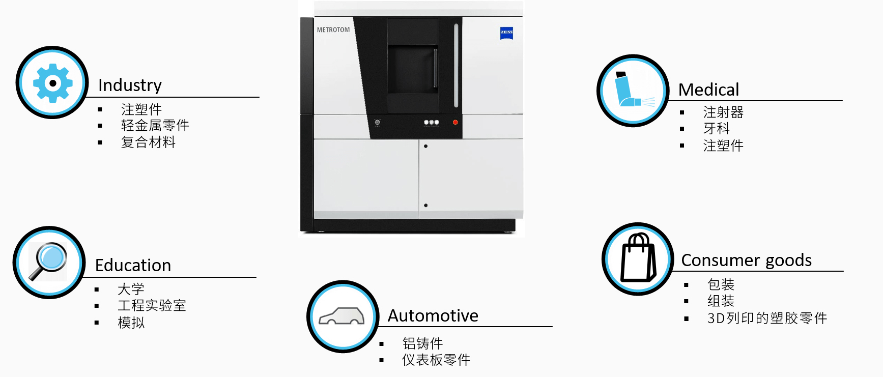 阿坝阿坝蔡司阿坝工业CT