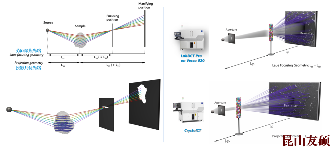 阿坝蔡司阿坝X射线显微镜